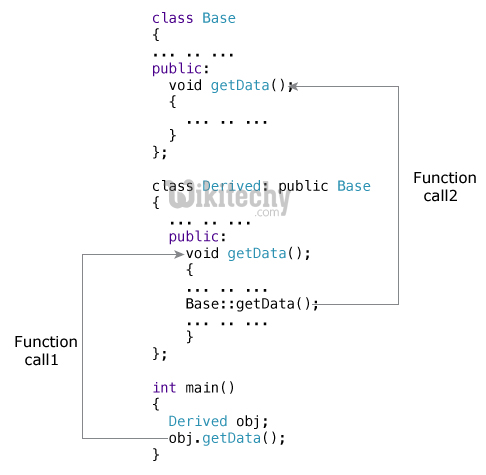  c++ function program